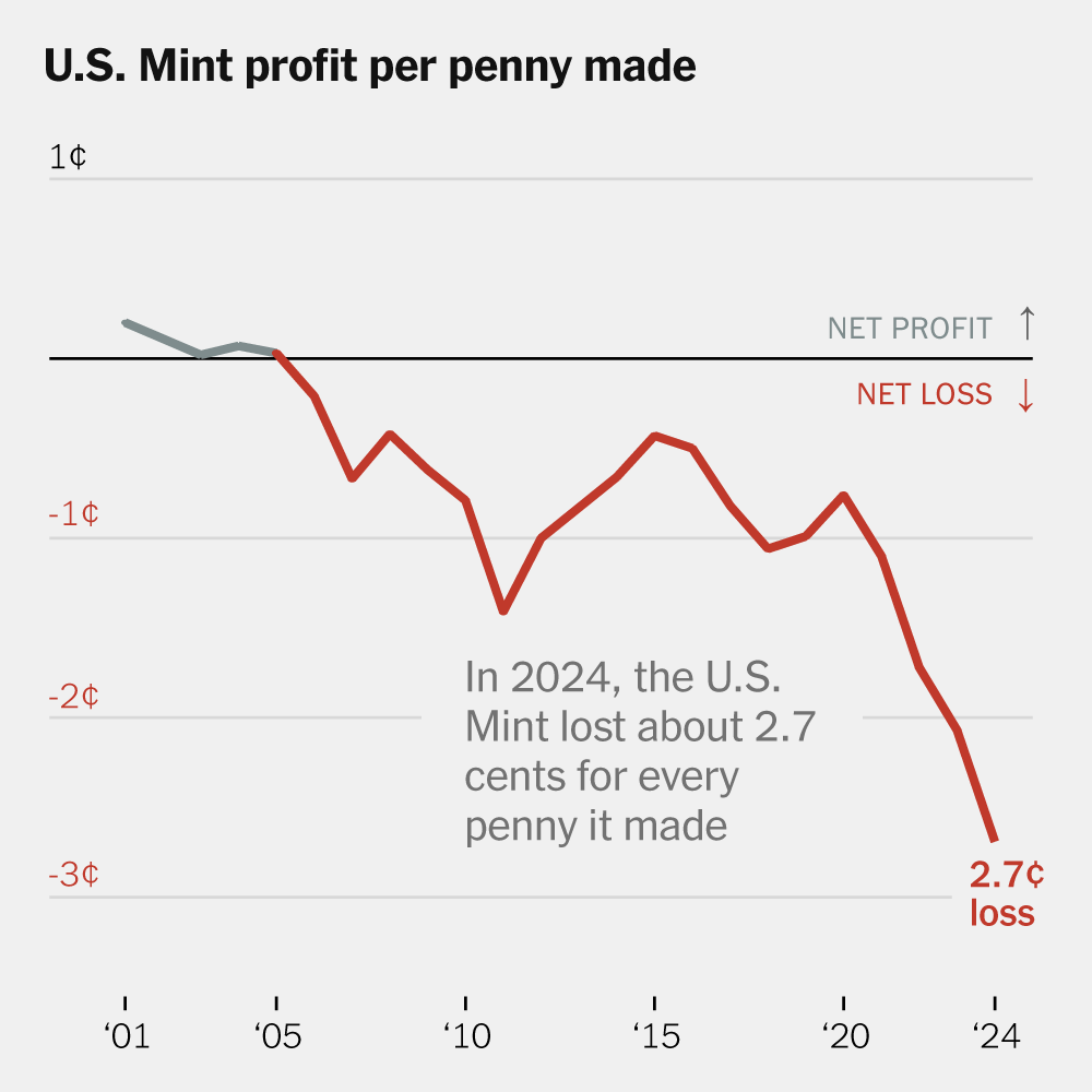 So, You Want to Get Rid of the Penny. Do You Have a Plan for the Nickel?