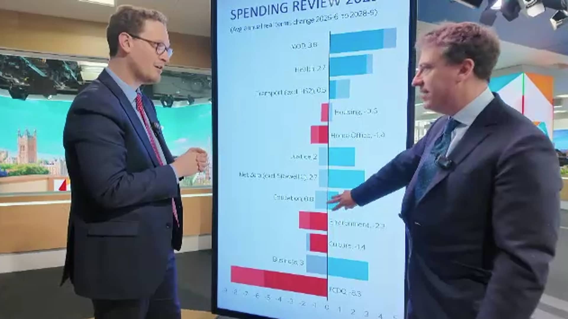 Treasury minister gives his verdict on Sky’s AI-generated spending review