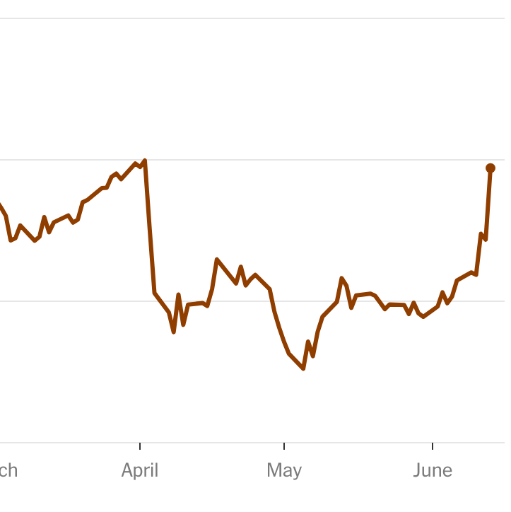 Oil Prices Surge and Stock Markets Stumble After Israel Strikes Iran
