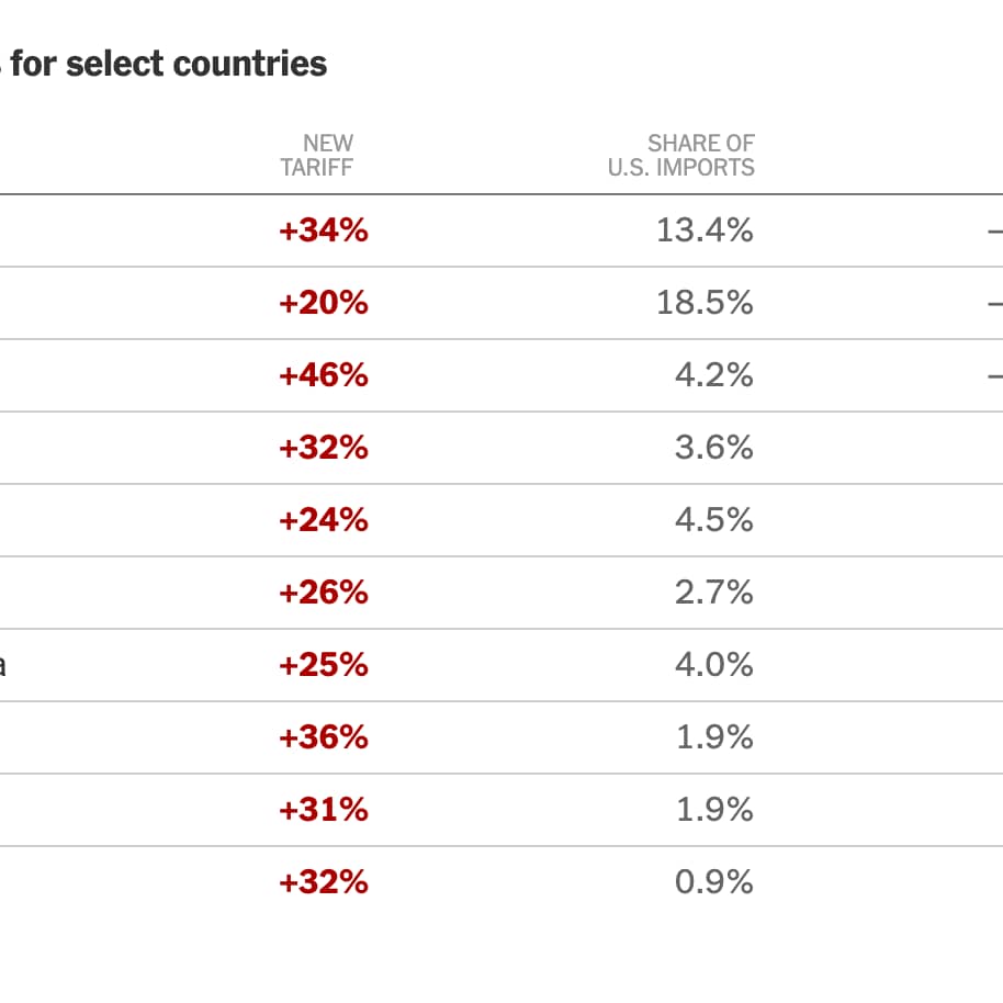 Trump Reciprocal Tariffs Chart: See Which Countries Have the Highest Rates